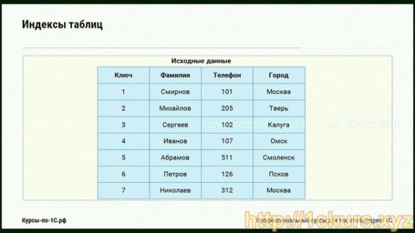 18_07.Индексы таблиц