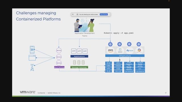 What Is VMware Tanzu? смотреть онлайн