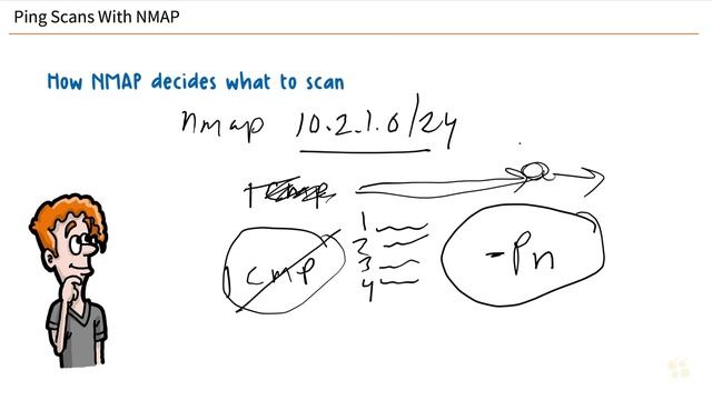 11 Пинг сканирование с помощью NMAP смотреть онлайн