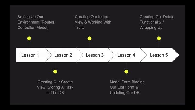 Laravel 5.7 - Beginners - ToDo List App - Lesson 0: Course Introduction смотреть онлайн