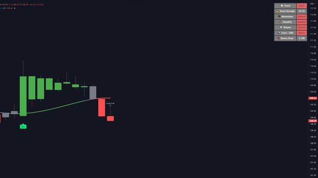 I Created The World’s BEST Indicator (seriously) смотреть онлайн