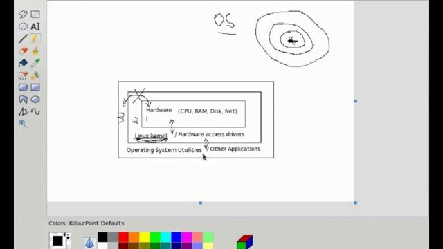 Linux Urdu Tutorials Series: History of Linux 1 смотреть онлайн