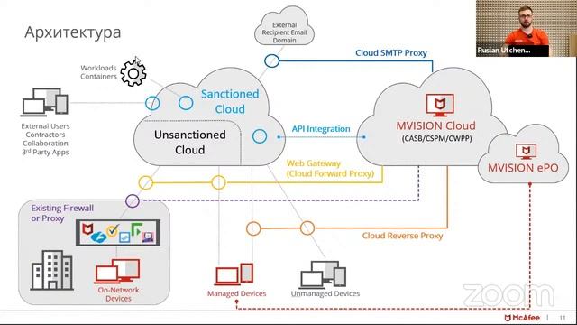 Защита данных на земле и в облаке с McAfee UCE
