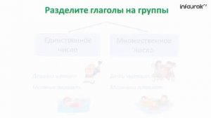 Глагол | Русский язык 2 класс #18 | Инфоурок