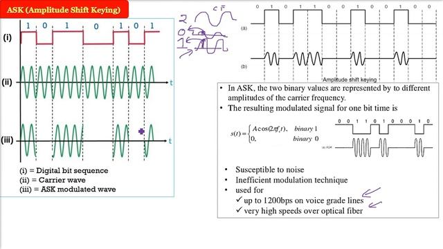 Computer Networks CHAPTER 2 THE PHYSICAL LAYER Tanenbaum Part 7 смотреть онлайн