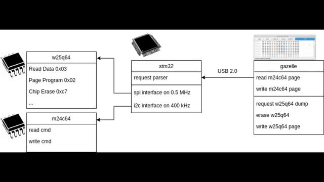 Программатор eeprom и flash BIOS (W25Q64, M24C64) смотреть онлайн