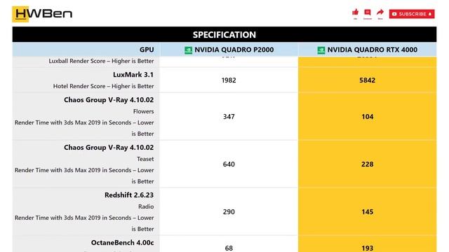 nVidia Quadro P2000 vs nVidia Quadro RTX 4000 - Workstation _ Content Creation Benchmark смотреть онлайн