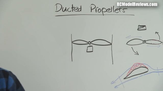 How ducting a propeller increases efficiency and thrust смотреть онлайн
