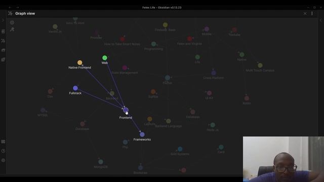 Website Design and Development Roadmap 2022 смотреть онлайн