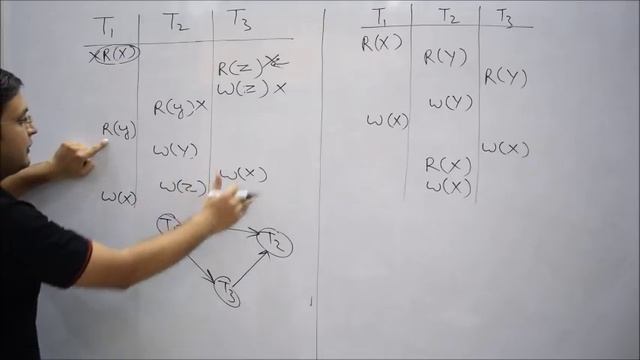 Conflict Serializable Schedule 2 | DBMS смотреть онлайн