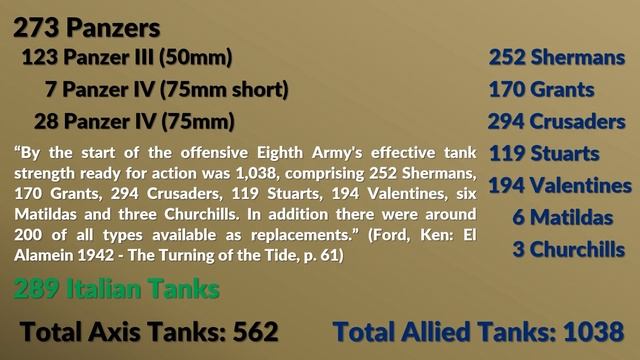 Just won by Numbers? 2nd Battle of El Alamein смотреть онлайн