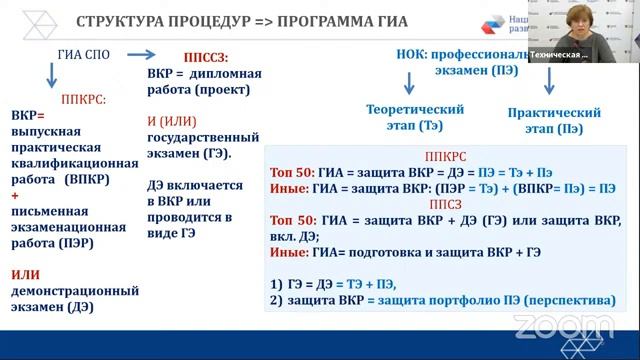 Консультационный семинар по вопросам применения профессиональных стандартов и независимой оценки смотреть онлайн
