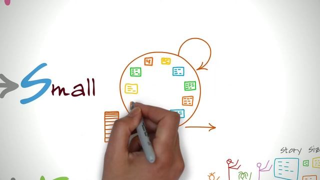 How to create effective User Stories in Agile (a practical approach) смотреть онлайн