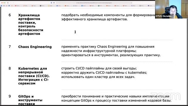 Demo Day курса «Инфраструктурная платформа на основе Kubernetes» смотреть онлайн