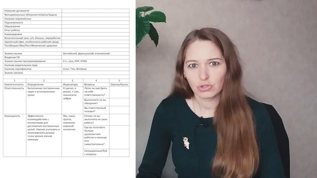 Подбор персонала. Профиль должности. Часть 1