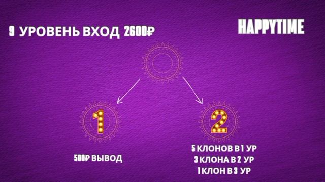 Маркетинг программы HappyTime смотреть онлайн
