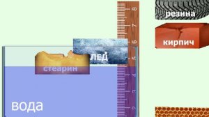 Плавание различных тел