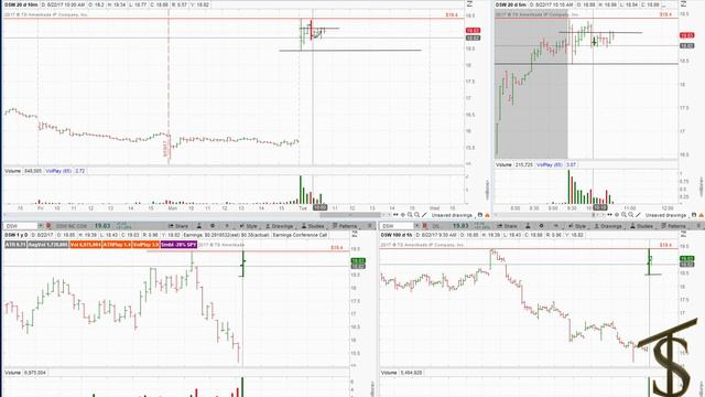Живая торговля профит +912$ смотреть онлайн