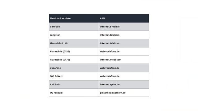 GPS Tracker STRATOfinder Tutorial - Stratoflights смотреть онлайн