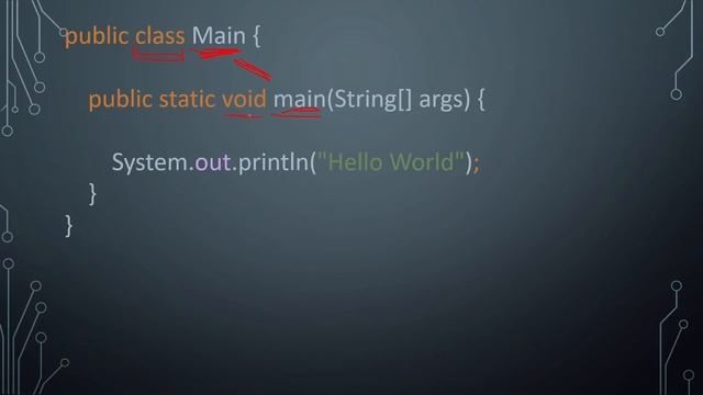Basic Structure/Anatomy of JAVA & Naming Conventions || JAVA Tutorial in Hindi #1 || Death Code смотреть онлайн