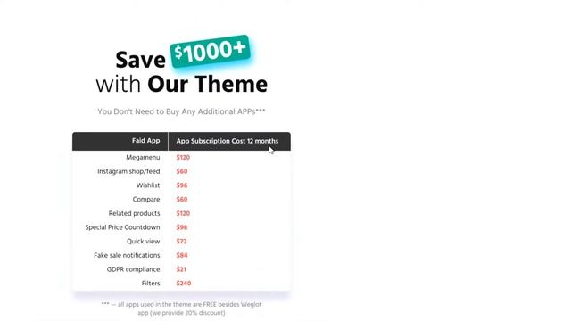 Best Shopify Theme Wokiee Multipurpose Shopify Theme Review by Envato Review | Wokiee Shopify Theme смотреть онлайн