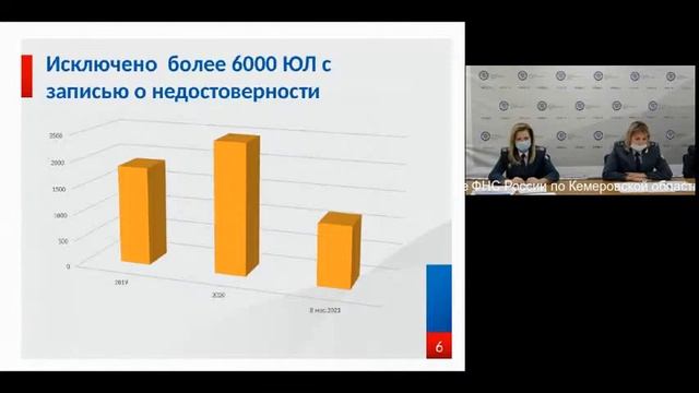 Публичное слушание УФНС