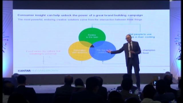 Nigel Holis | BBF Seminar 2017 | Brand Building in the Digital Age смотреть онлайн