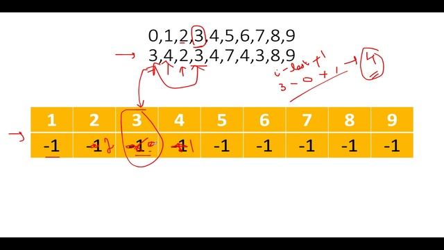 Minimum Consecutive Cards to Pick Up | Leetcode 2260 | Maps | Contest 291 ?? смотреть онлайн