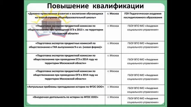 портфолио учителя истории Мельниковой Э Э смотреть онлайн