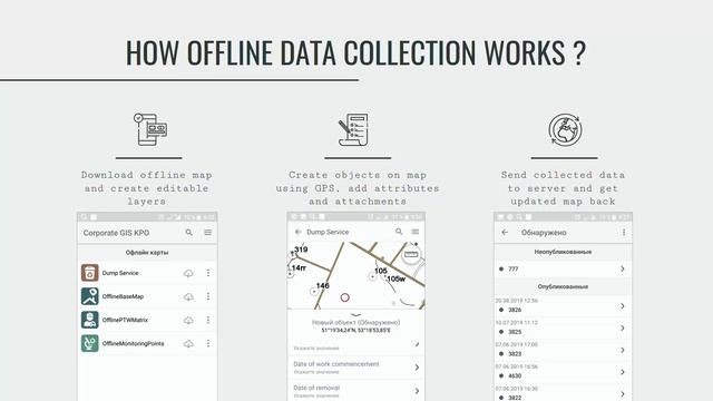 Автоматизация построения офлайн карт и сбор данных. Караганчак Петролиум смотреть онлайн