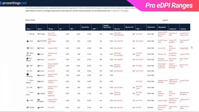 best pro mouse sensivity guide смотреть онлайн