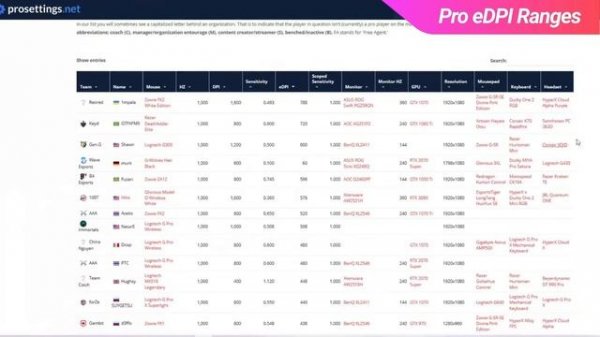 best pro mouse sensivity guide