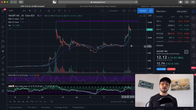 Vaxart (VXRT) Stock Analysis | Price Targets + Why I'm Invested смотреть онлайн
