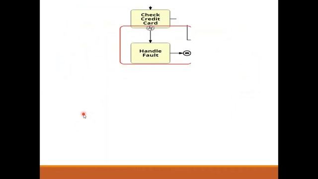 Lab06: Mapping BPMN to BPEL смотреть онлайн