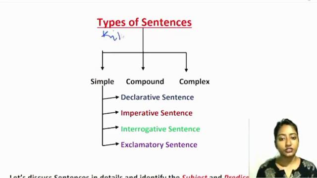 9th class english grammar chapter 1 | parts of a sentence class 9 english grammar смотреть онлайн