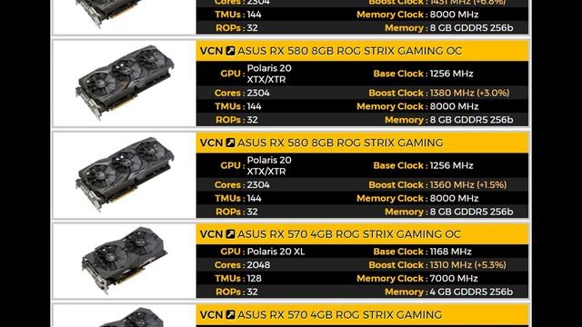 ASUS подготовила 11 моделей видеокарт Radeon RX 580/570 смотреть онлайн