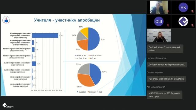 Апробация модели оценки компетенций работников образовательных организаций смотреть онлайн