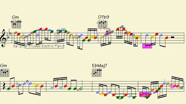 🎻🎸🎹181 Essential Sequences For Violin And Guitar: Mastering The Next Few Years Of Playing Together