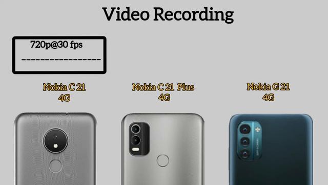 Nokia C21 4G Vs Nokia C21 Plus 4G Vs Nokia G21 4G | Full Comparison (2022)