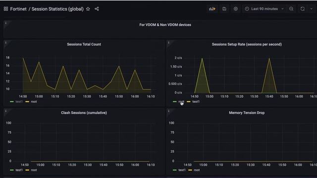 Indeni 7.11 - New Grafana Dashboard for FortiGate Devices смотреть онлайн