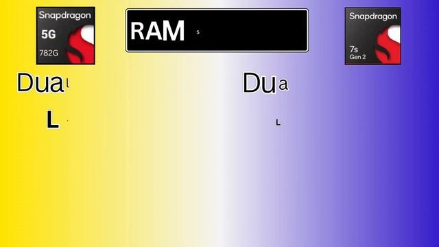 Qualcomm Snapdragon 7s Gen 2 Vs Qualcomm Snapdragon 782G