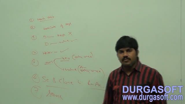 Collection framework in Java! Map ! hashmap ! linked hash map смотреть онлайн