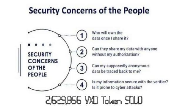 Velix id A Global Platform for Frictionless Identity Verification смотреть онлайн