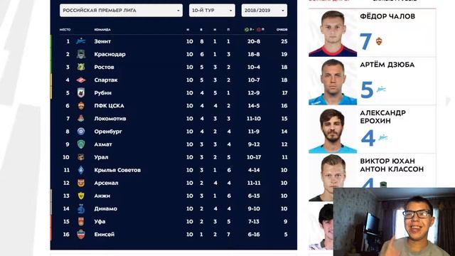 Уголок Футбола: Турнирная таблица рфпл
