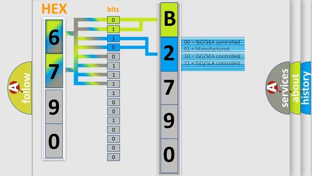 DTC Toyota B2790 Short Explanation смотреть онлайн
