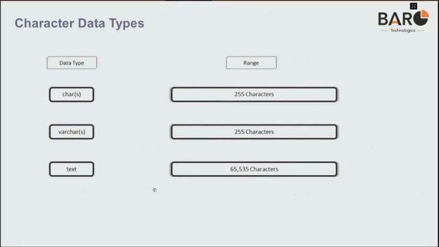 1. Introduction to TSQL in AMHARIC смотреть онлайн