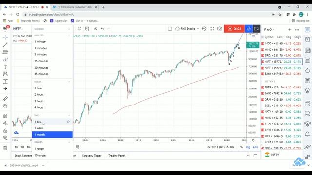 LOG SCALE vs LINEAR SCALE | When and Where to use it | Hindi смотреть онлайн