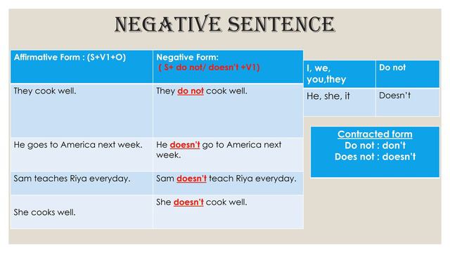 TENSE : simple present tense смотреть онлайн