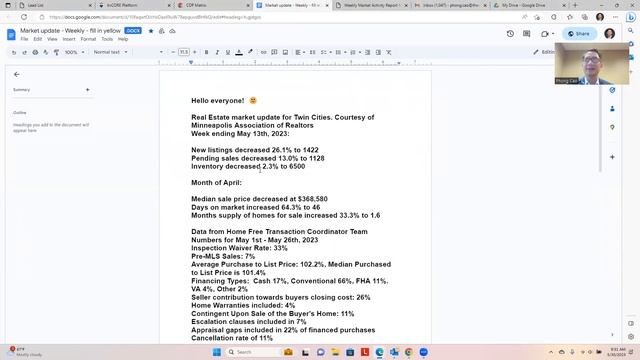 Twin Cities Real Estate Market Update - May 2023 смотреть онлайн