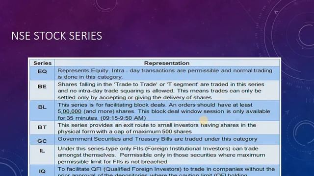 NSE Stock Series | EQ, BE, BL, BT, GC, IL, IQ | eHowToNow.com смотреть онлайн